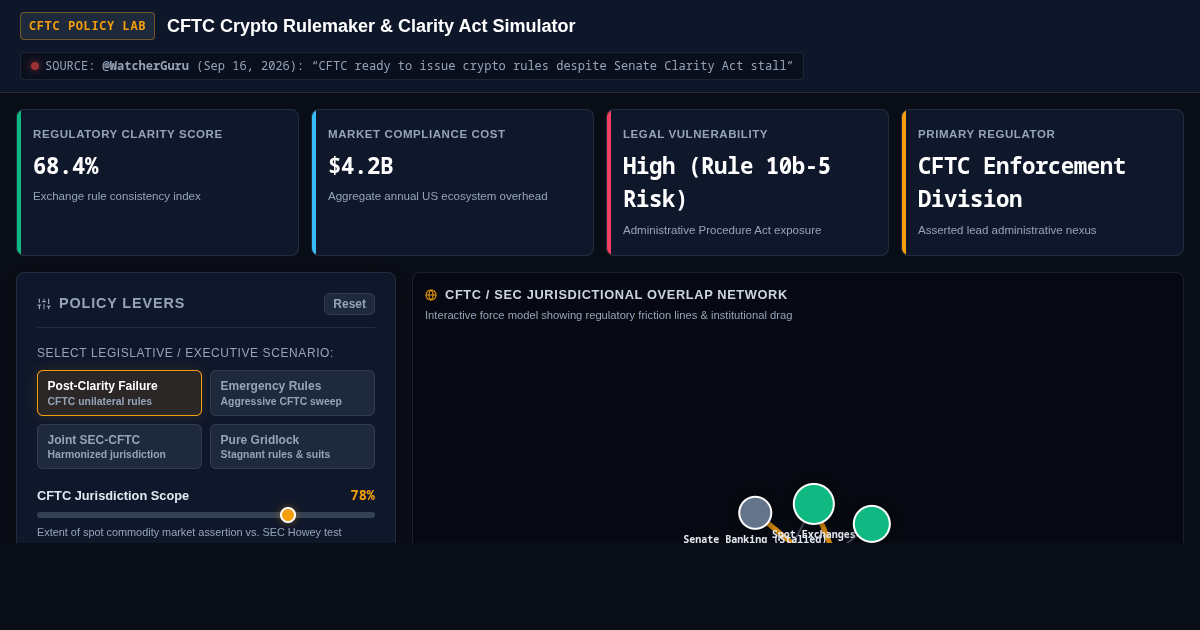 CFTC Crypto Rulemaker & Clarity Act Simulator preview