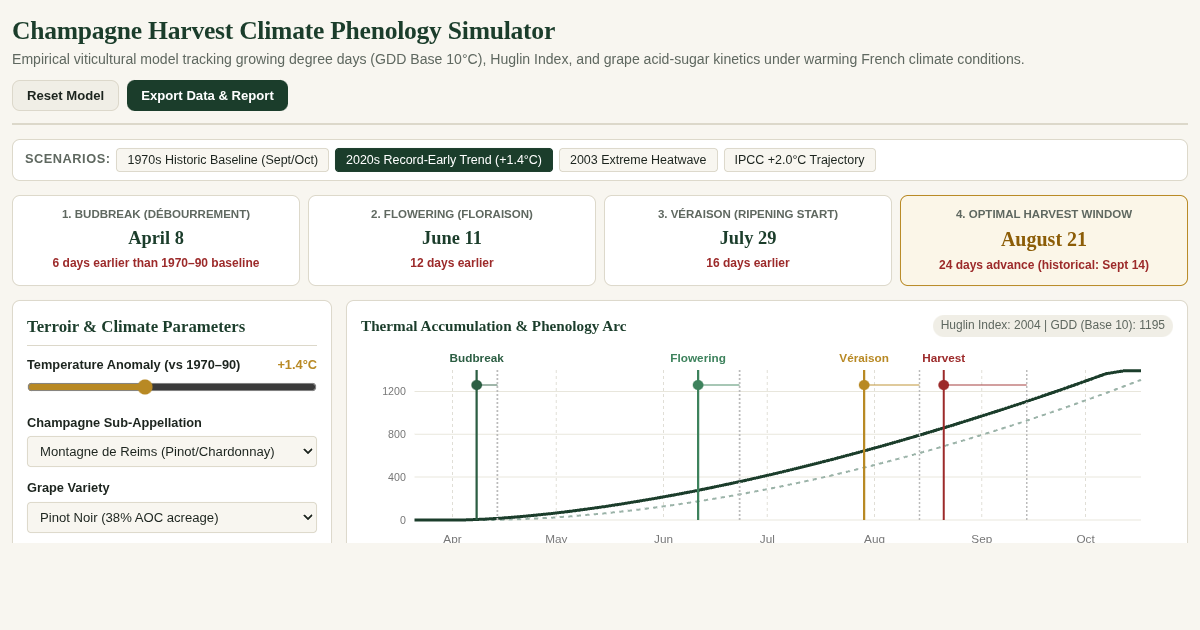 Champagne Harvest Climate Phenology Simulator preview