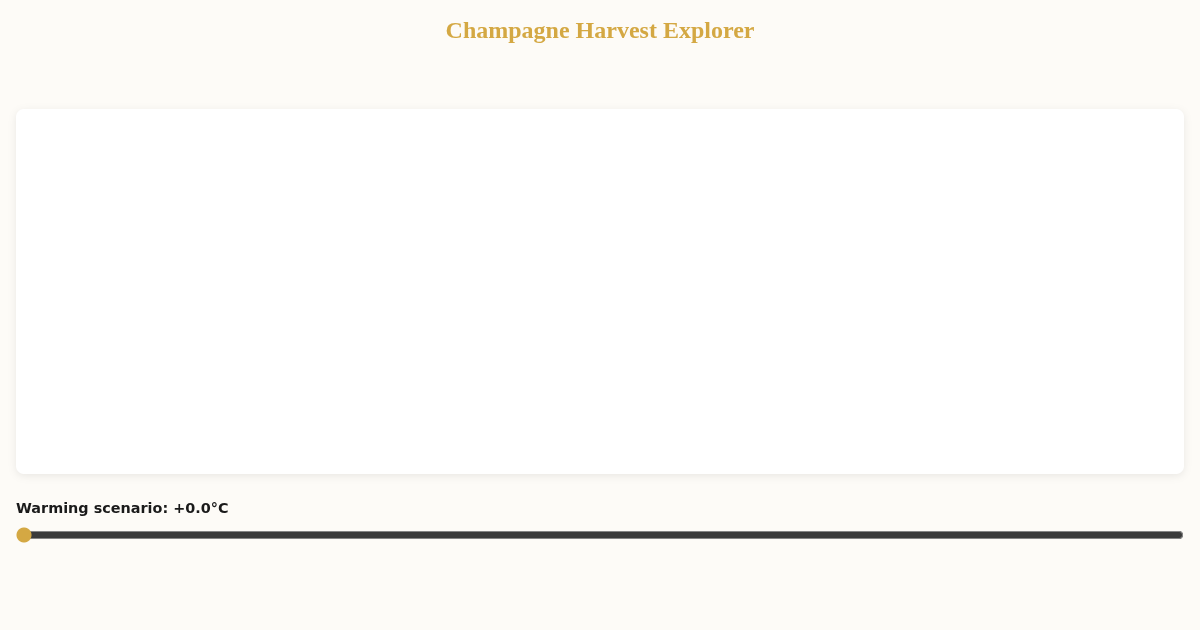 Champagne Harvest Explorer preview