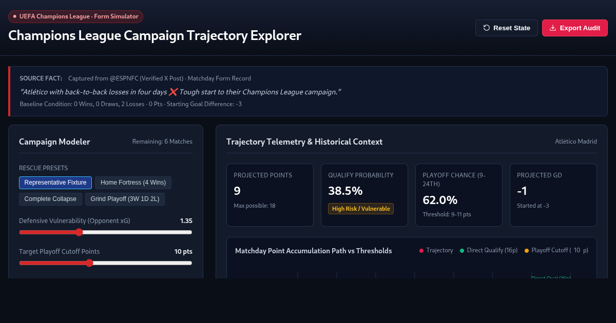 Champions League Campaign Trajectory Explorer | Atlético Madrid Analysis preview
