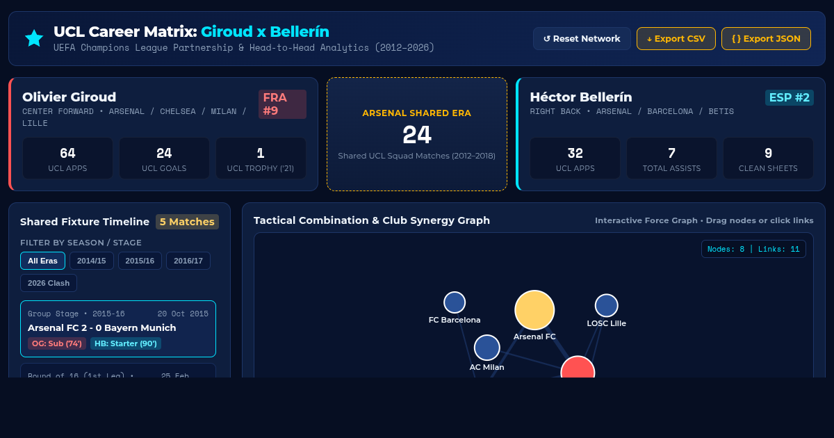 UCL Career Matrix: Giroud x Bellerín preview