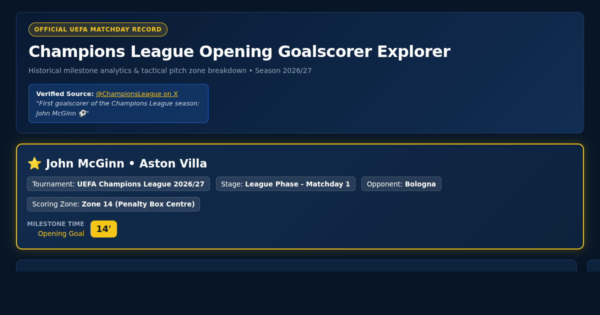 Champions League First Goalscorer & Milestone Explorer preview