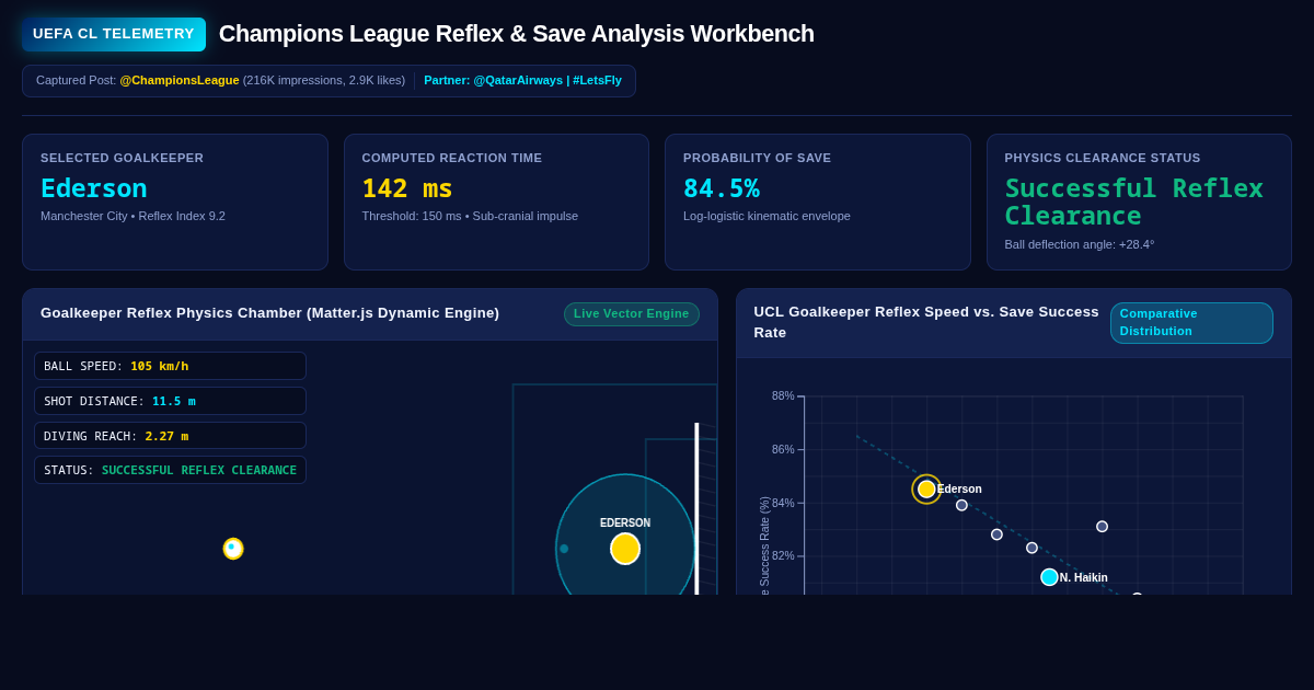 Champions League Reflex and Save Analysis Workbench preview