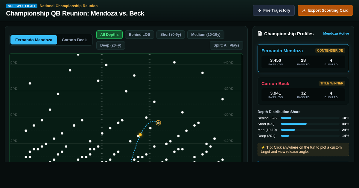 Championship QB Reunion: Mendoza vs. Beck Matchup Explorer preview