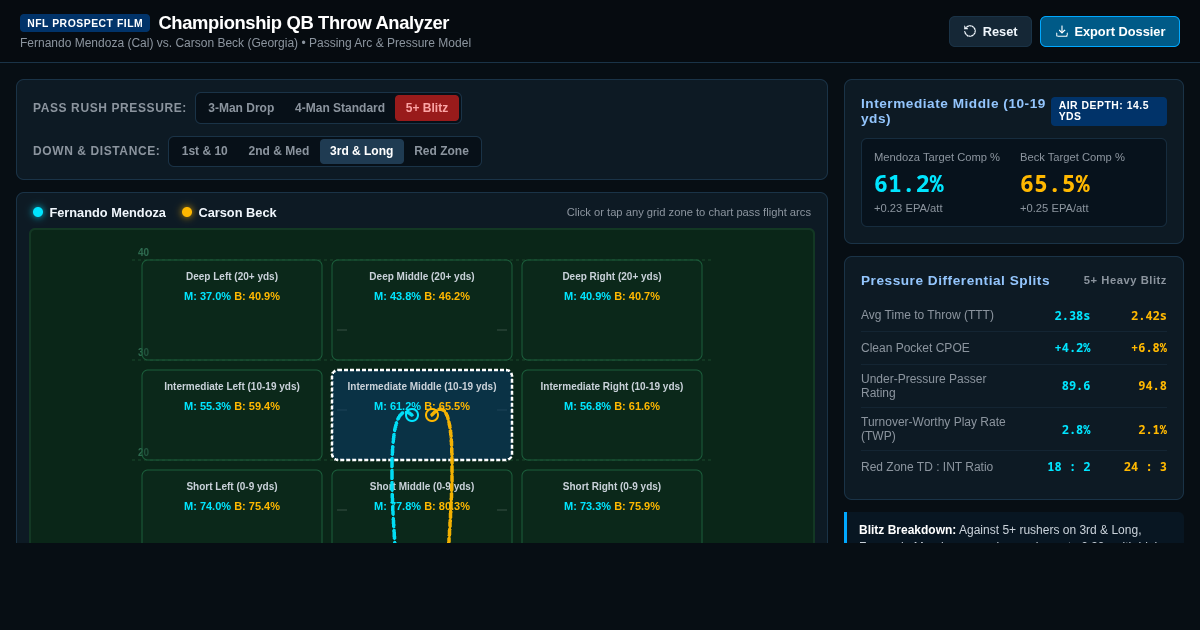 Championship QB Throw Chart & Matchup Film Analyzer | Mendoza vs. Beck preview
