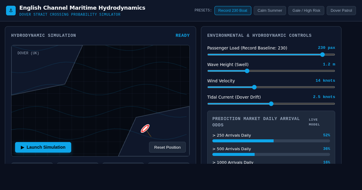 English Channel Maritime Hydrodynamics & Crossing Probability Simulator preview