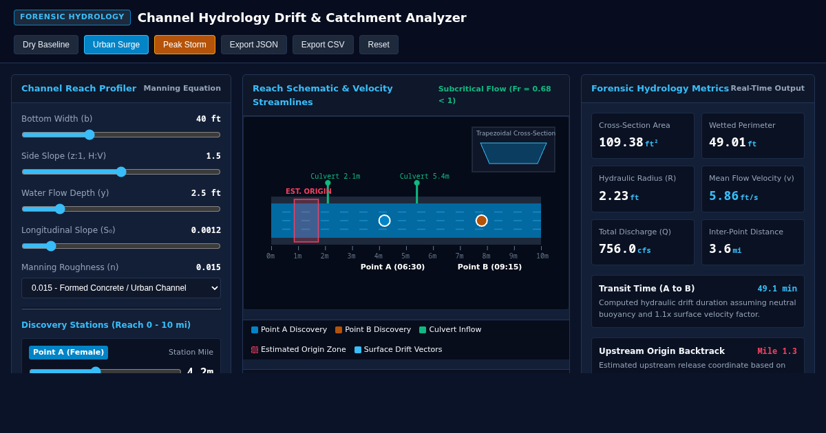 Channel Hydrology Drift & Catchment Analyzer preview