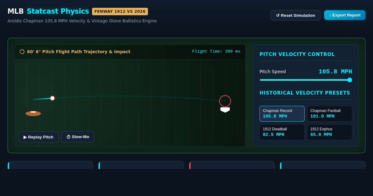 Aroldis Chapman Velocity & 1912 Fenway Era Pitch Physics Simulator preview