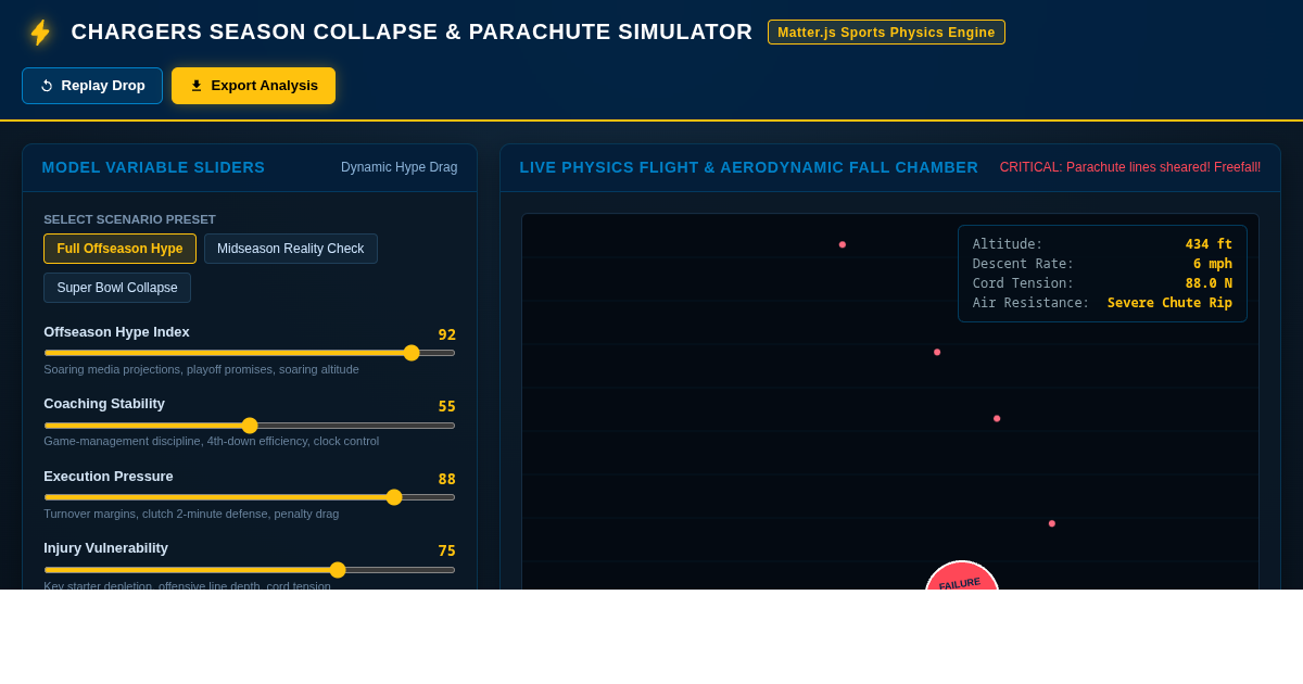 Chargers Season Collapse & Parachute Simulator preview