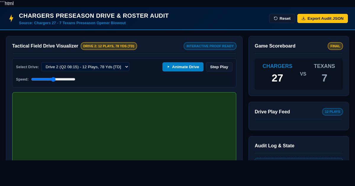 LA Chargers Preseason Drive Analyzer & Roster Battle Audit preview