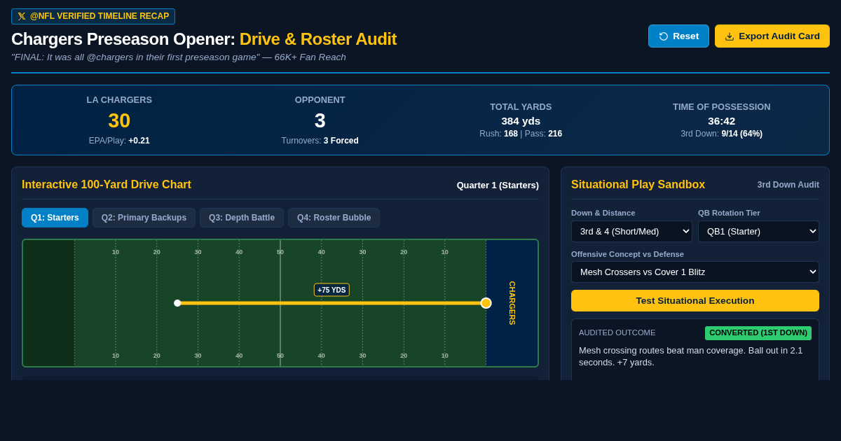 Chargers Preseason Opener: Interactive Drive & Roster Audit preview