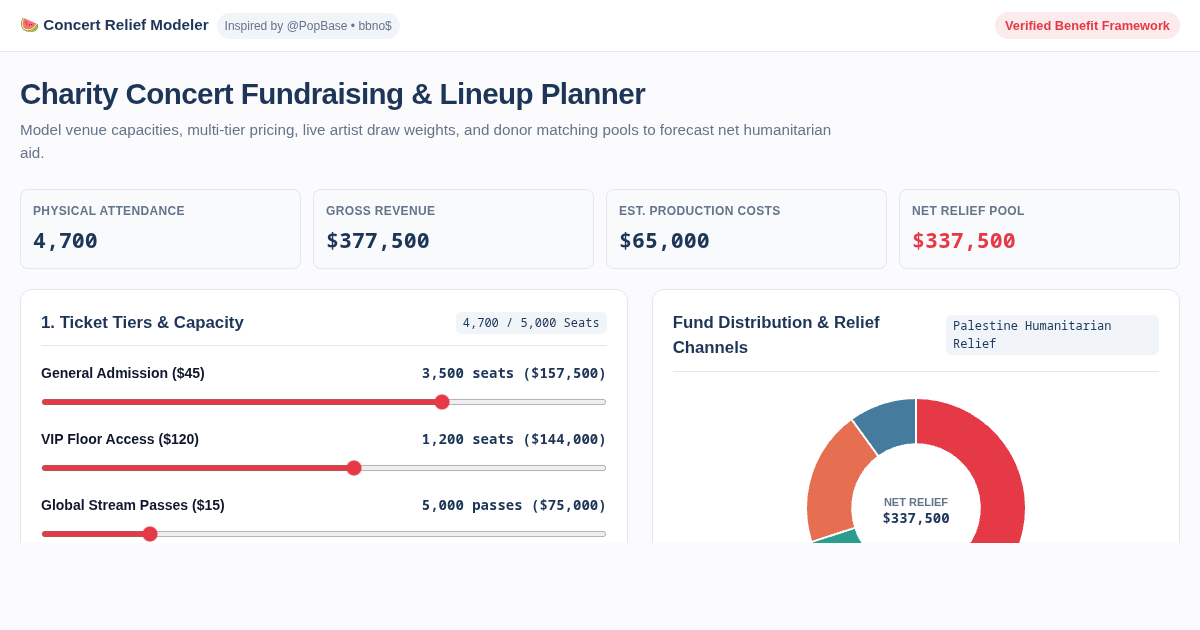 Charity Concert Fundraising & Lineup Planner preview