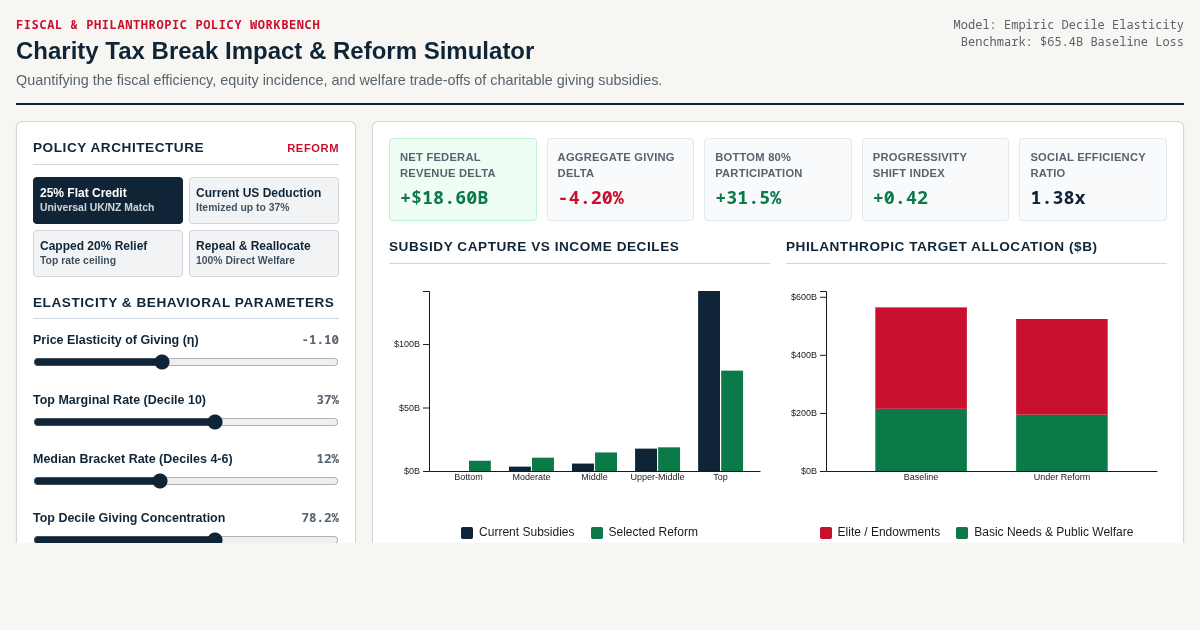 Charity Tax Break Impact & Reform Simulator preview