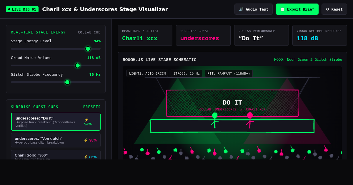 Charli xcx & Underscores Setlist & Stage Collaboration Visualizer preview