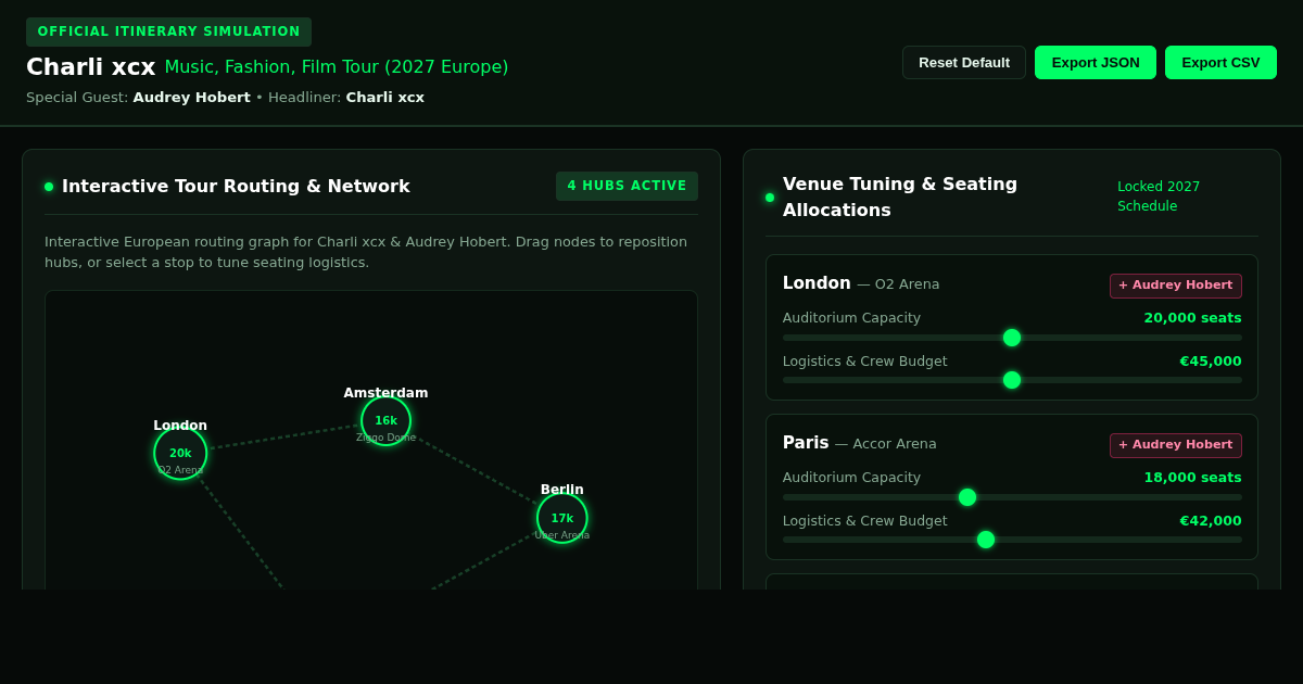 Charli XCX 2027 Europe Tour Itinerary & Venue Capacity Planner preview