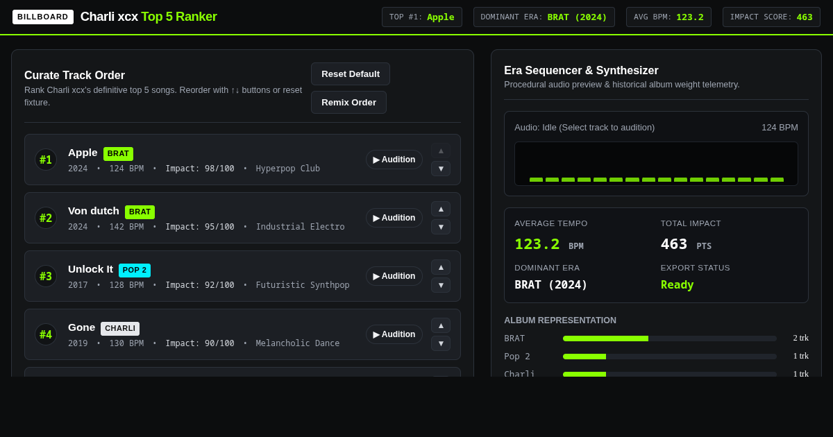 Billboard Top Five Song Ranker & Era Sequencer preview