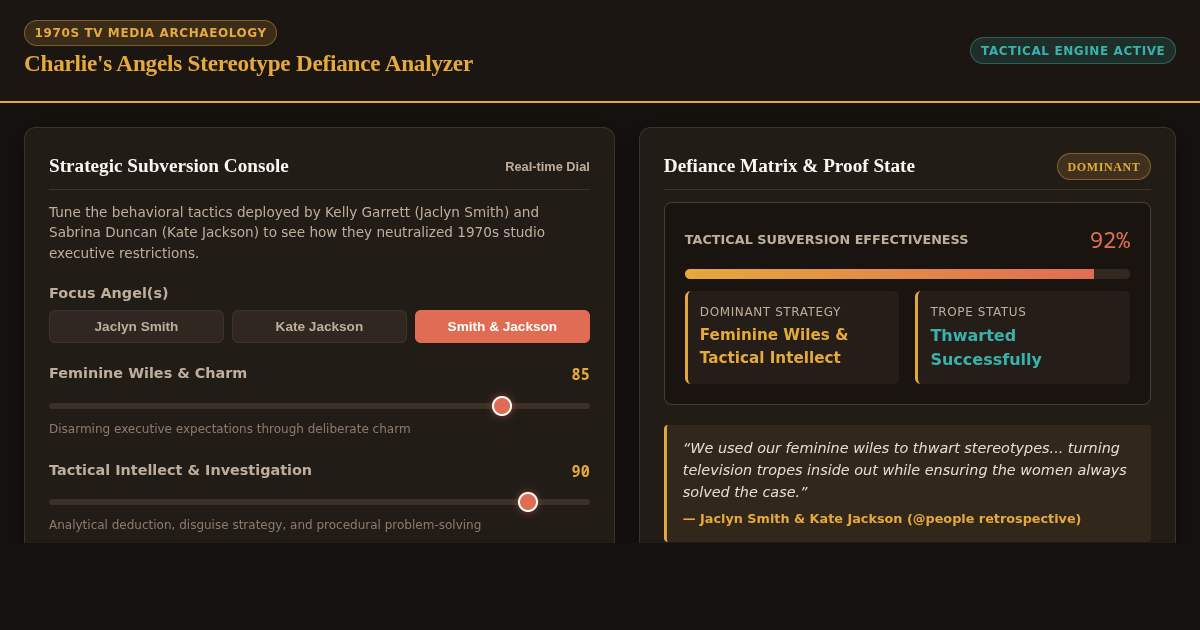 Charlie's Angels Stereotype Defiance Analyzer preview