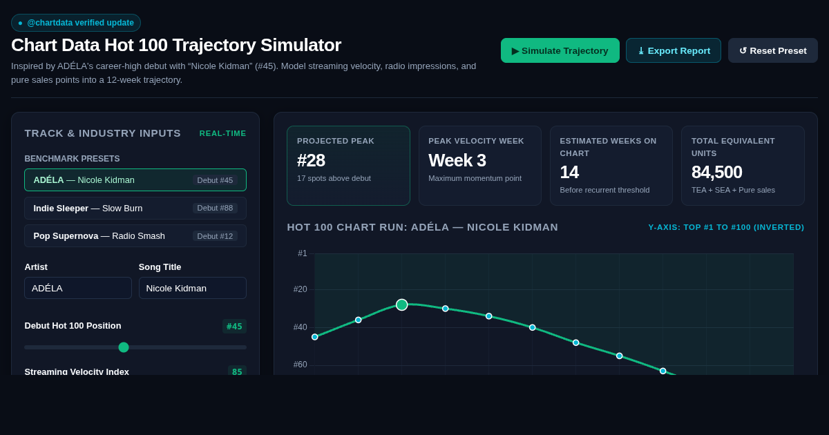 Chart Data Hot 100 Trajectory Simulator preview