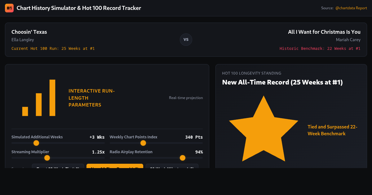 Chart History Simulator & Hot 100 Record Tracker preview