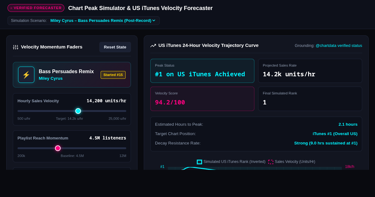 Chart Peak Simulator & US iTunes Velocity Forecaster preview