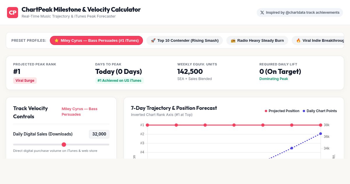 ChartPeak Milestone & Velocity Calculator preview