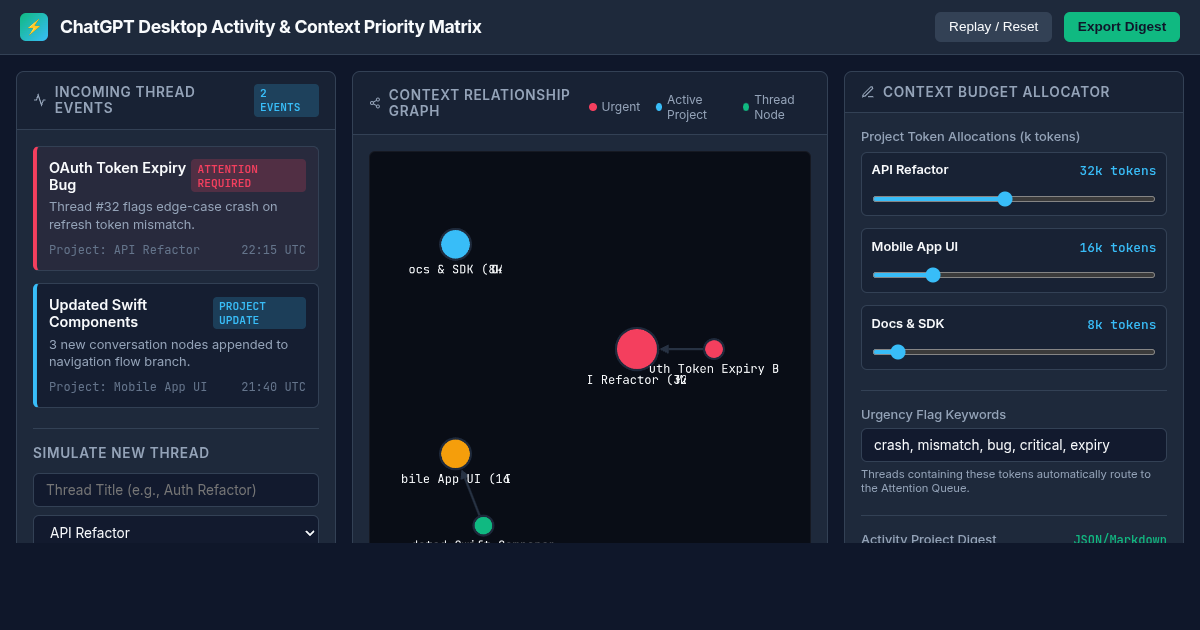 ChatGPT Desktop Activity & Context Priority Matrix preview