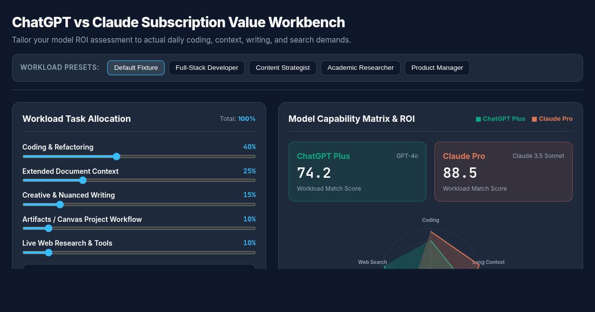 ChatGPT vs Claude Subscription Value Workbench preview