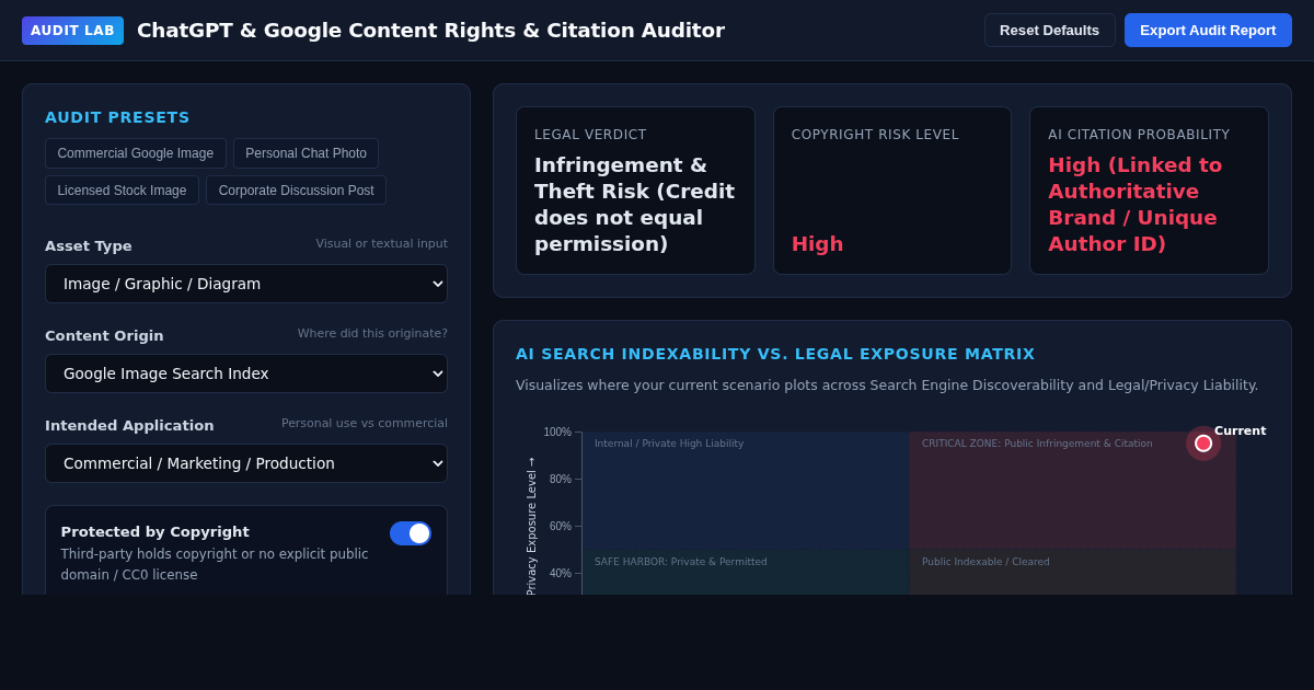 ChatGPT & Google Content Rights & Citation Auditor preview