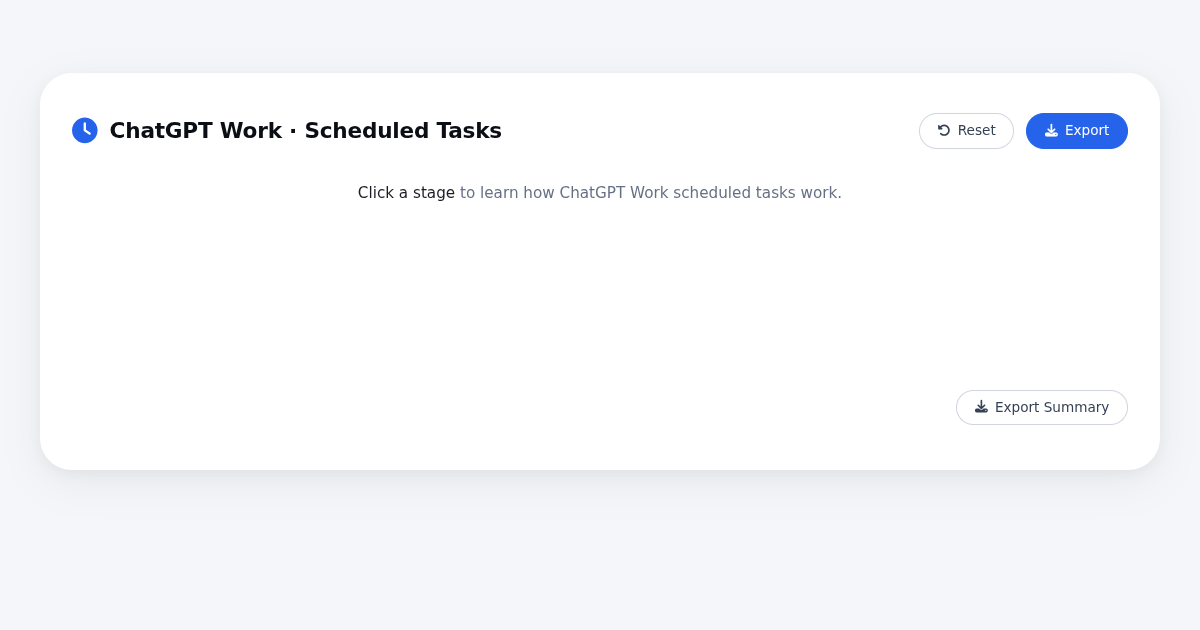 ChatGPT Work: Scheduled Tasks Interactive Timeline preview