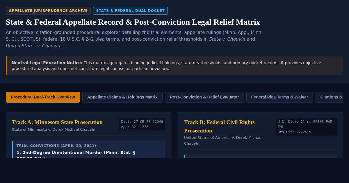 State & Federal Appellate Record & Legal Relief Matrix preview