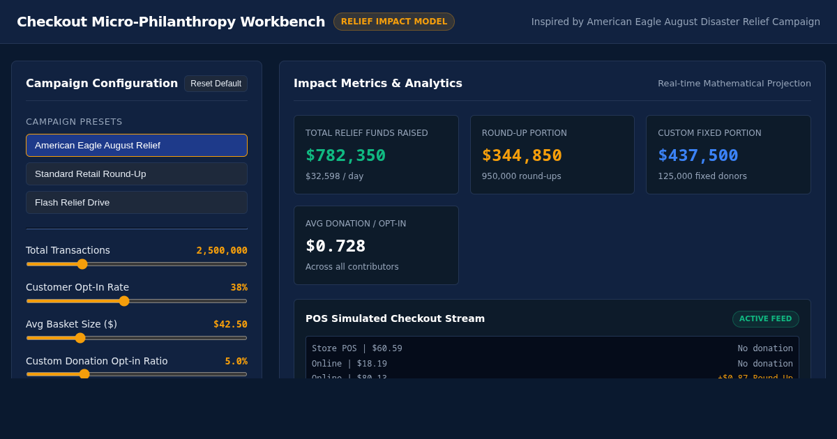 Checkout Micro-Philanthropy & Relief Donation Impact Workbench preview