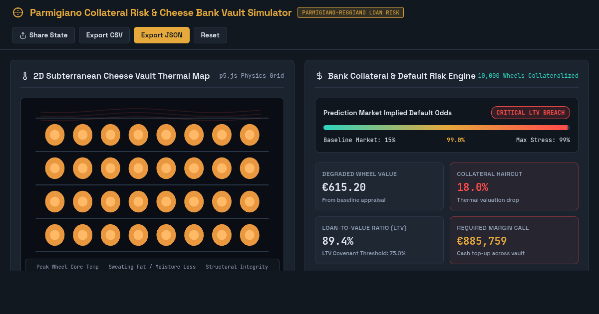 Parmigiano Collateral Risk & Cheese Bank Vault Simulator preview