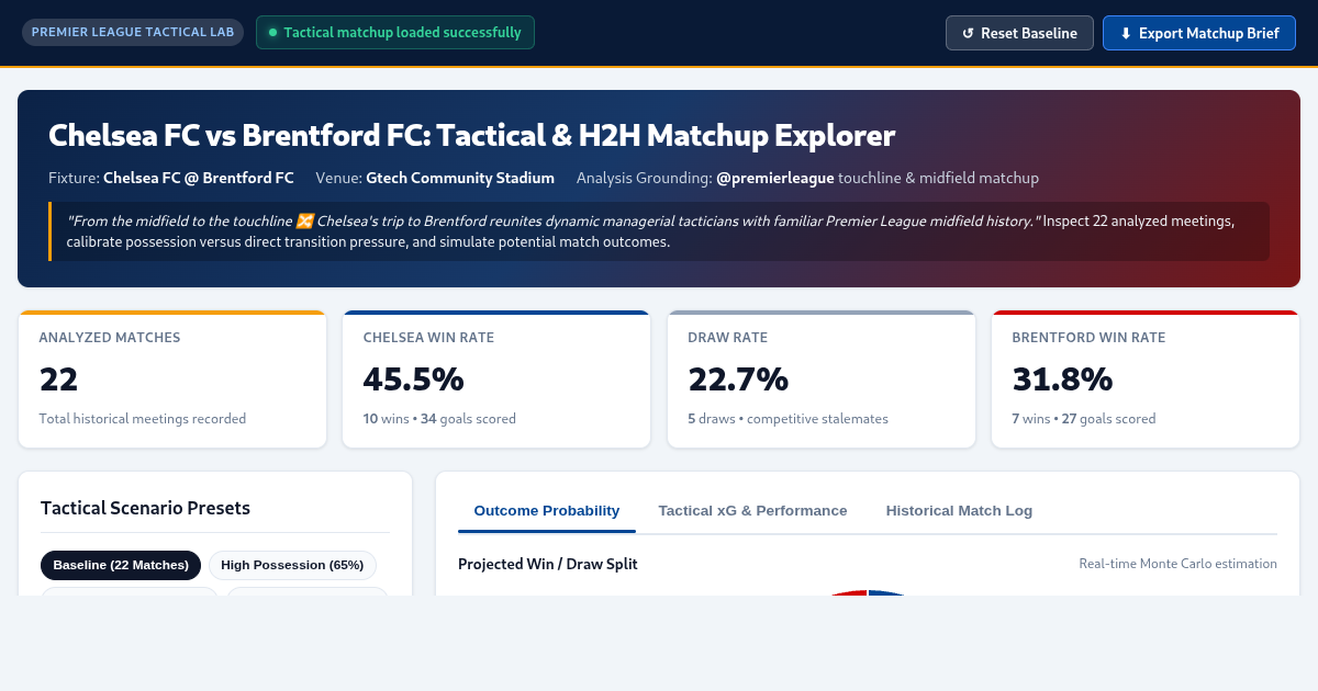Chelsea vs Brentford: Premier League Tactical Matchup & H2H Explorer preview
