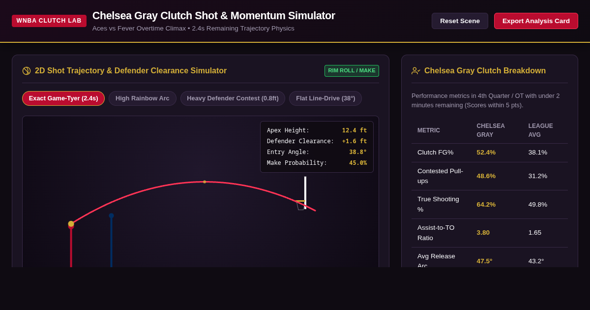 Chelsea Gray Clutch Shot & Game Momentum Simulator preview
