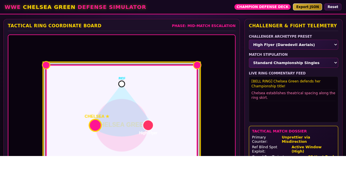 Chelsea Green Championship Defense Simulator preview