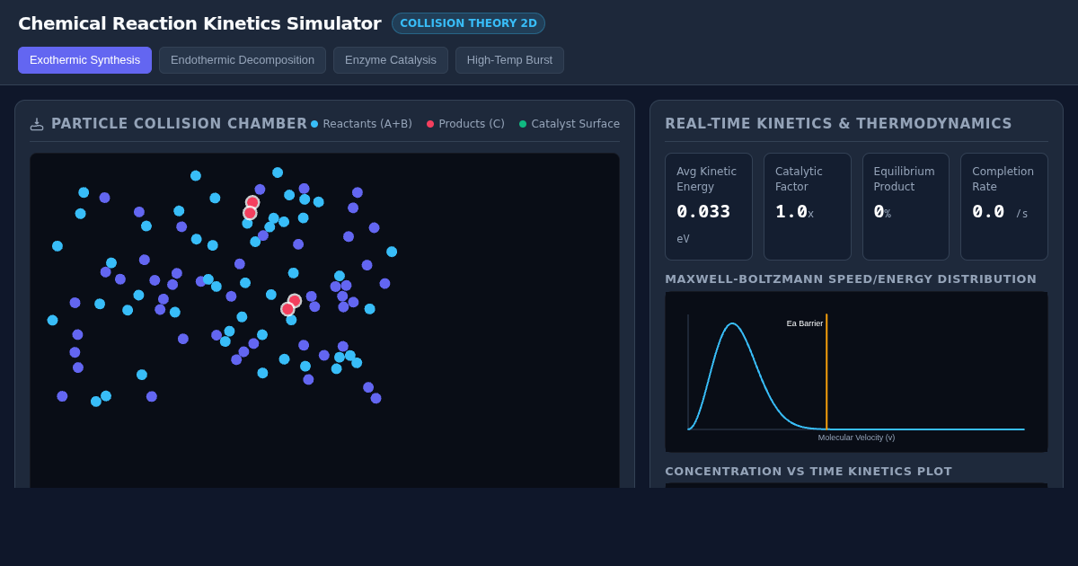 Chemical Reaction Kinetics & Collision Simulator preview