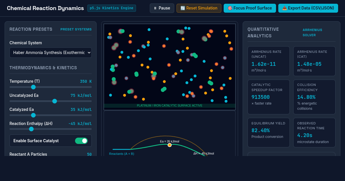 Chemical Reaction Dynamics & Catalyst Kinetics Simulator preview