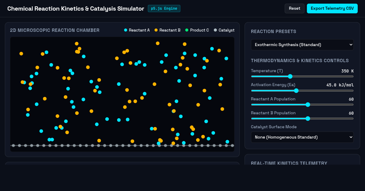 Chemical Reaction Kinetics & Catalysis Simulator preview