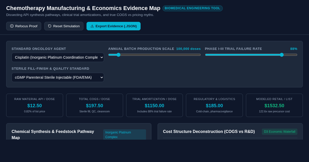 Chemotherapy Manufacturing & Economics Evidence Map preview