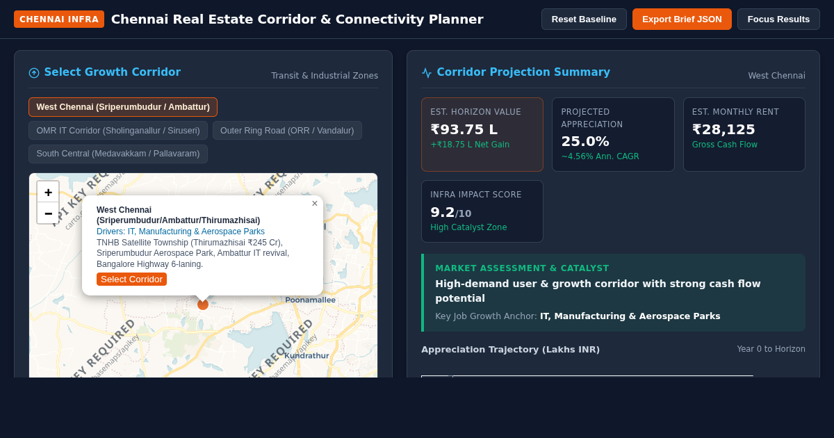 Chennai Real Estate Corridor & Connectivity Planner preview