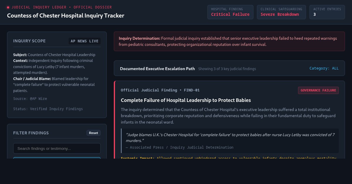 Countess of Chester Hospital Inquiry Tracker | Lucy Letby Findings preview