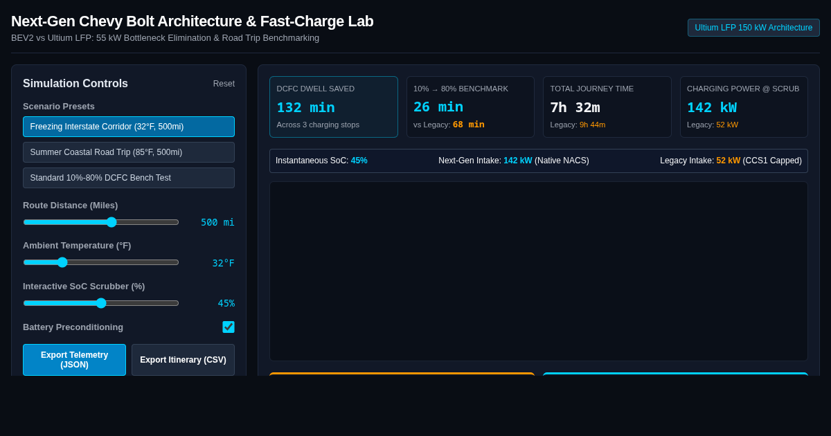 Next-Gen Chevy Bolt Architecture & Fast-Charge Lab preview