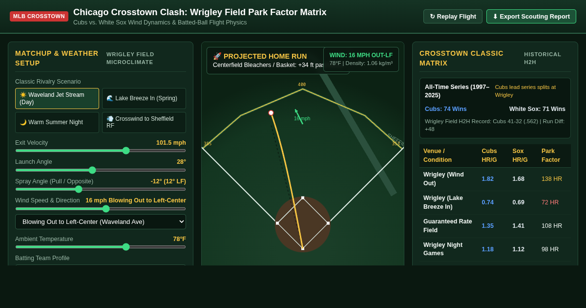 Chicago Crosstown Clash: Wrigley Field Matchup & Park Factor Matrix preview