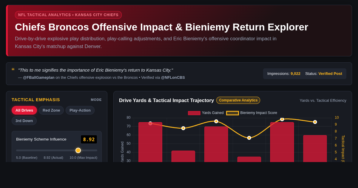 Chiefs Broncos Offensive Impact & Bieniemy Return Explorer preview