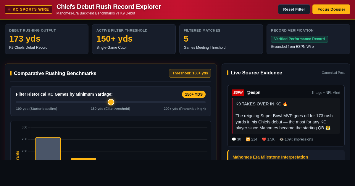 Chiefs Debut Rush Record Explorer preview