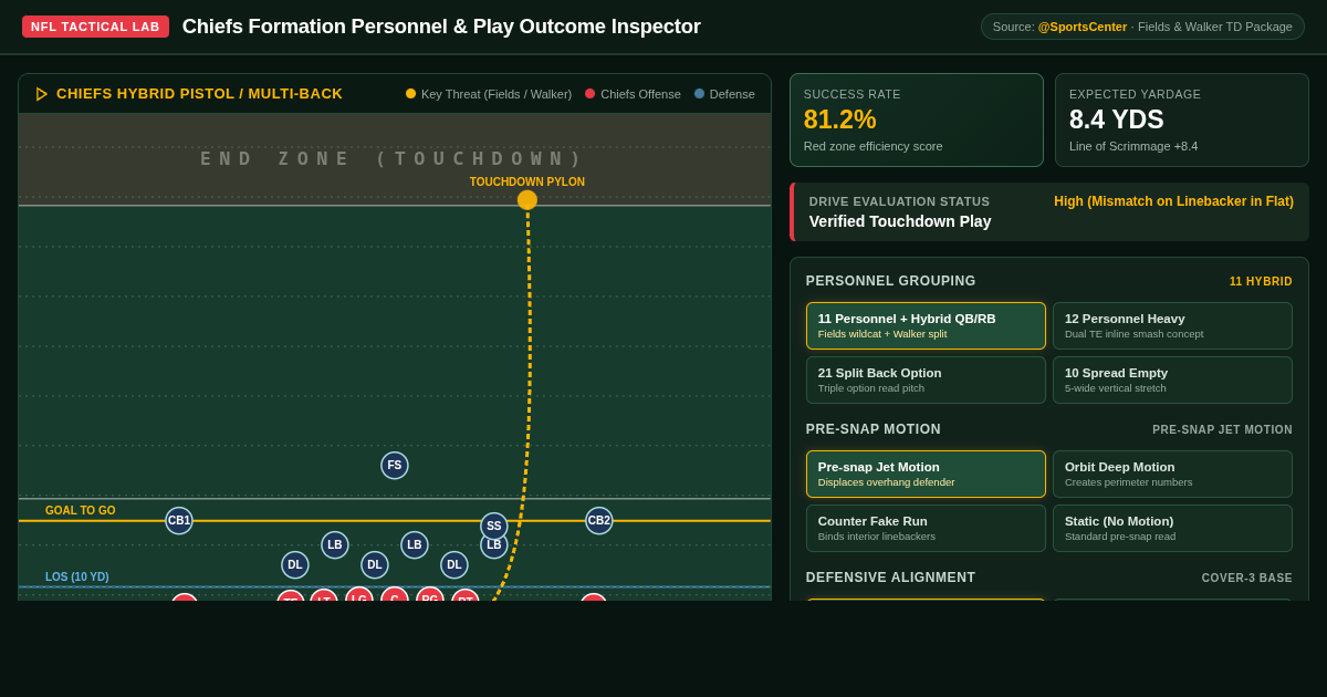 Chiefs Formation Personnel & Play Outcome Inspector preview
