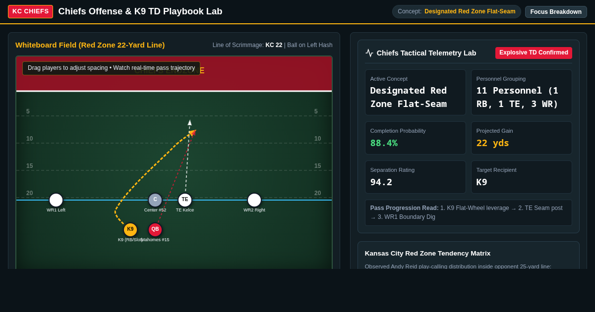 Chiefs Offense & K9 TD Playbook Lab preview