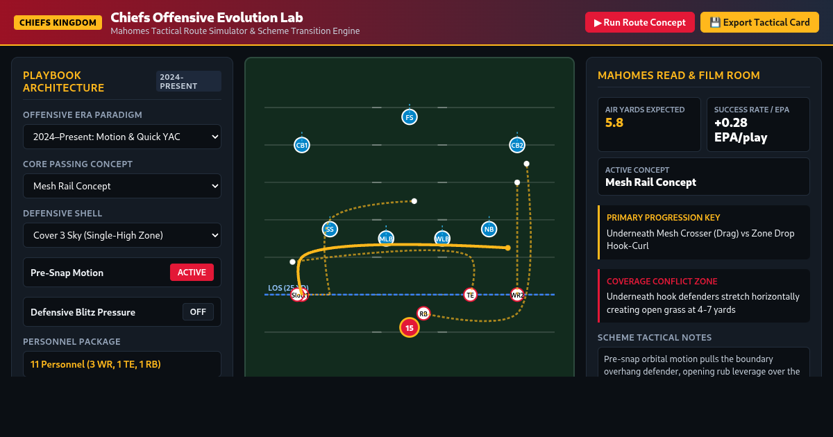 Chiefs Offensive Evolution Lab | Mahomes Tactical Route Simulator preview