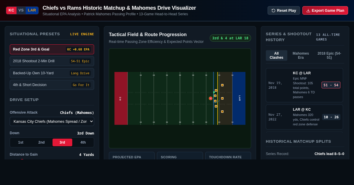 Chiefs vs Rams Historic Matchup & Mahomes Drive Visualizer preview