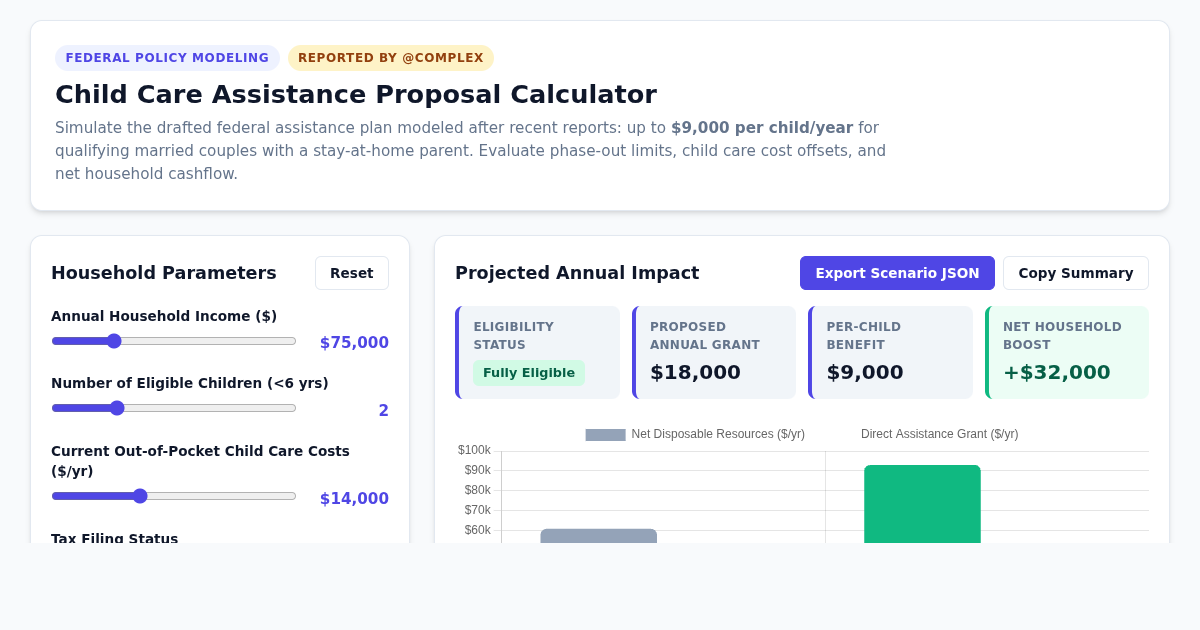 Child Care Assistance Proposal Calculator & Family Impact Explorer preview